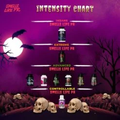 Smells Like PR - RISE & SHINE Gym Smelling Salts 9 Smells Like PR - RISE & SHINE Gym Smelling Salts -Pullum Smells Like PR Ammonium Smelling Salts Intensity Chart