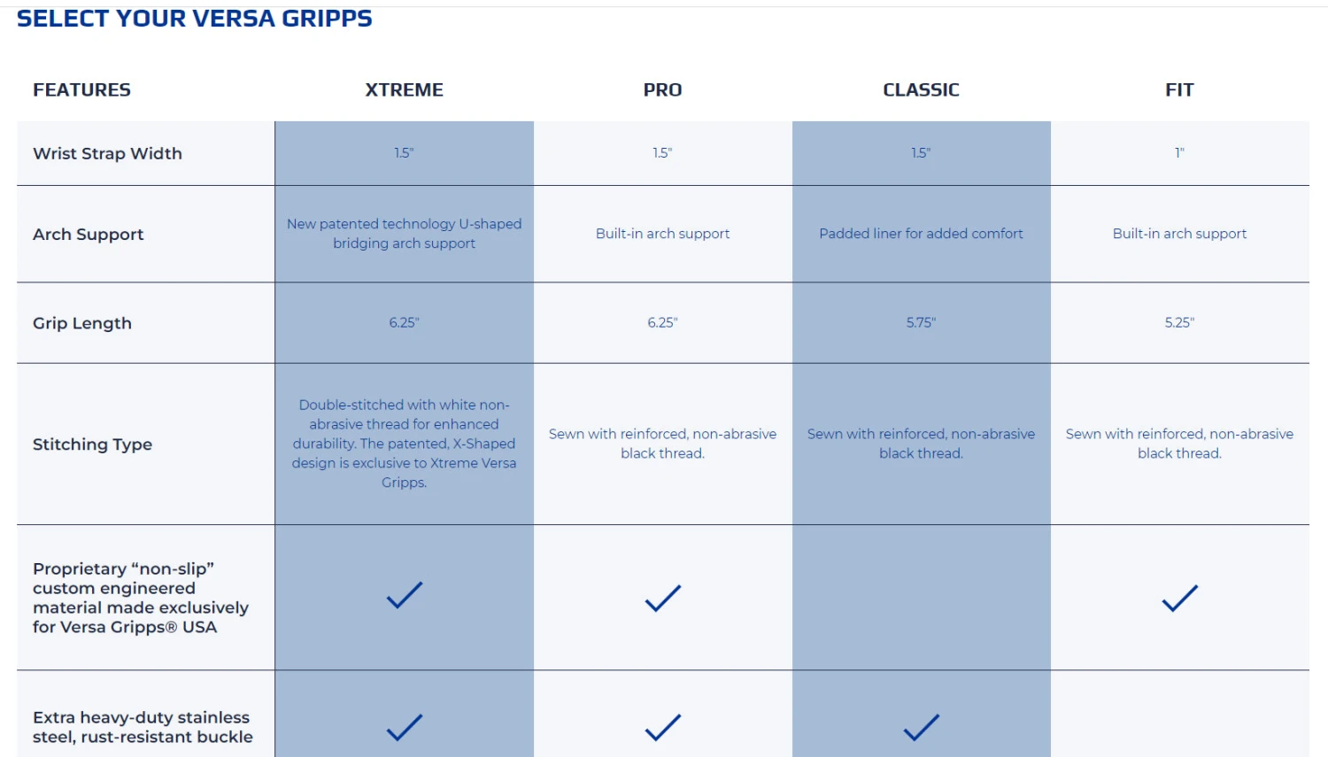 Versa Gripps Fit - Weight Lifting Wrist Straps 6 Versa Gripps Fit - Weight Lifting Wrist Straps - Image 4