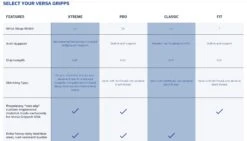 Versa Gripps PRO - Weight Lifting Wrist Straps 33 Versa Gripps PRO - Weight Lifting Wrist Straps -Pullum Versa Gripps Pro Comparison Chart